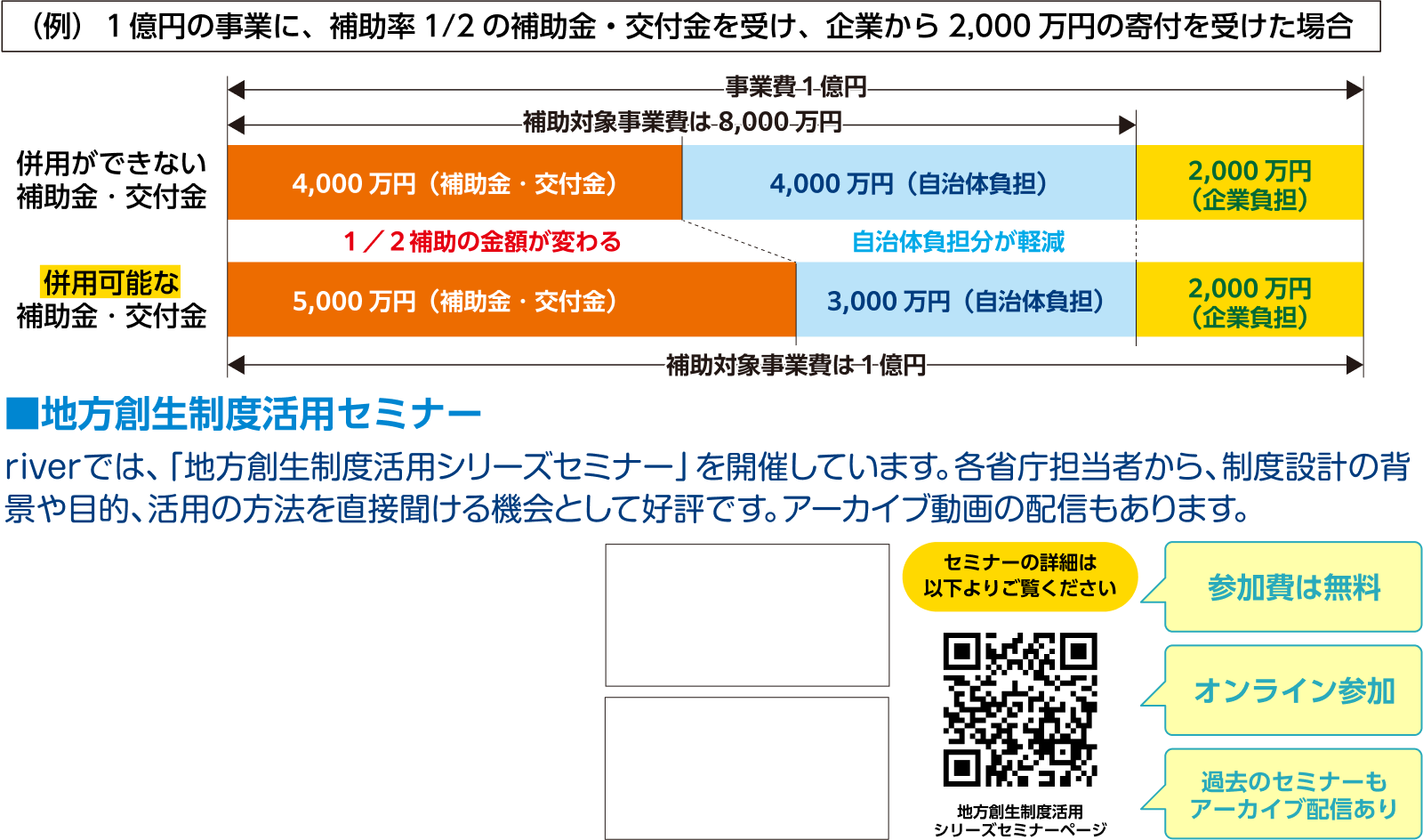 補助金・地方創生制度