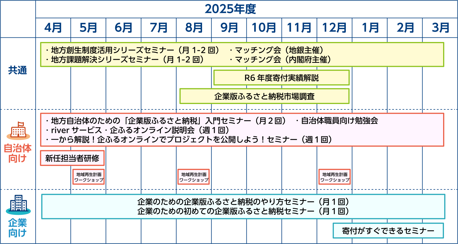 riverの年間スケジュール