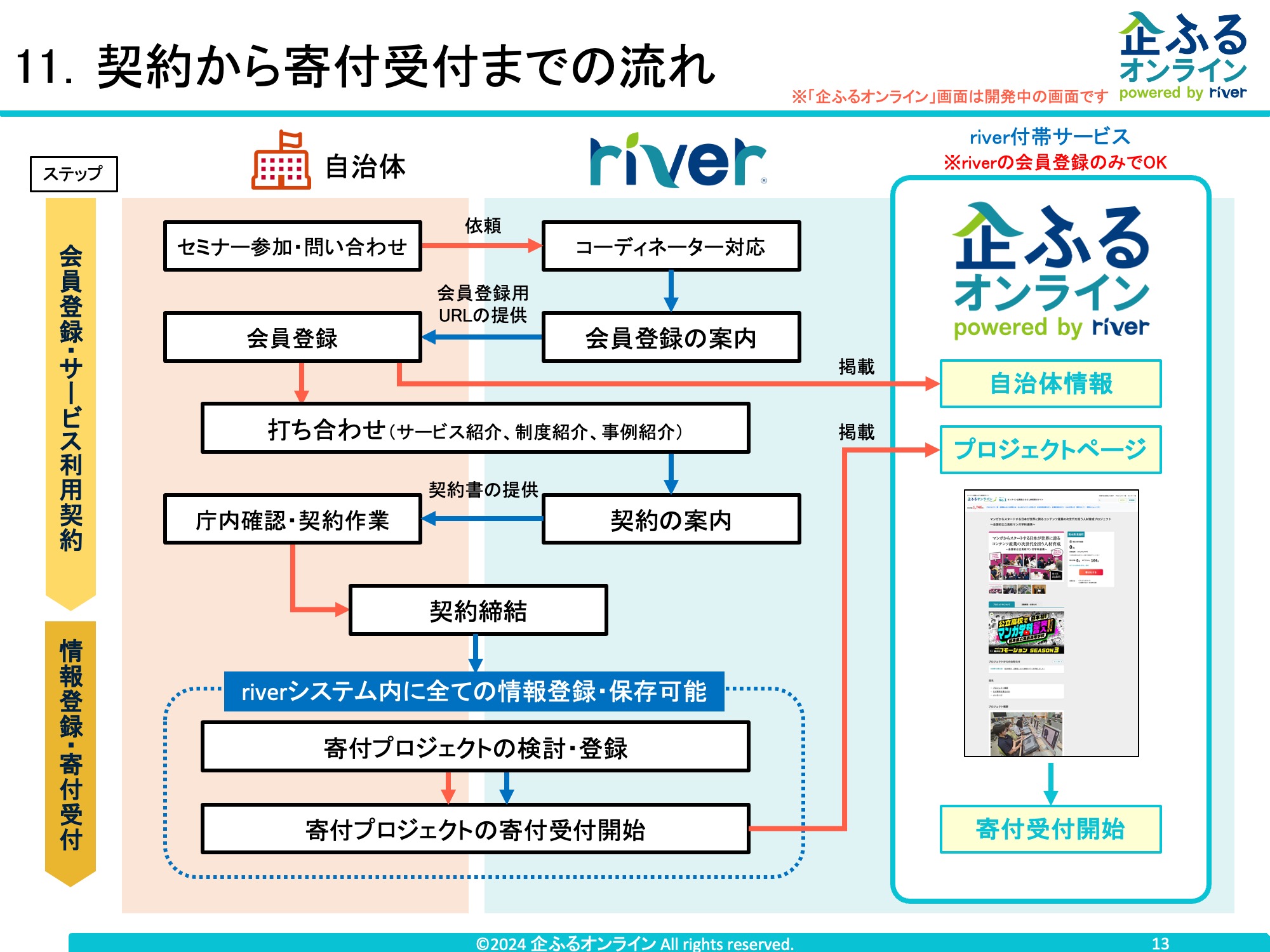 企ふる資料